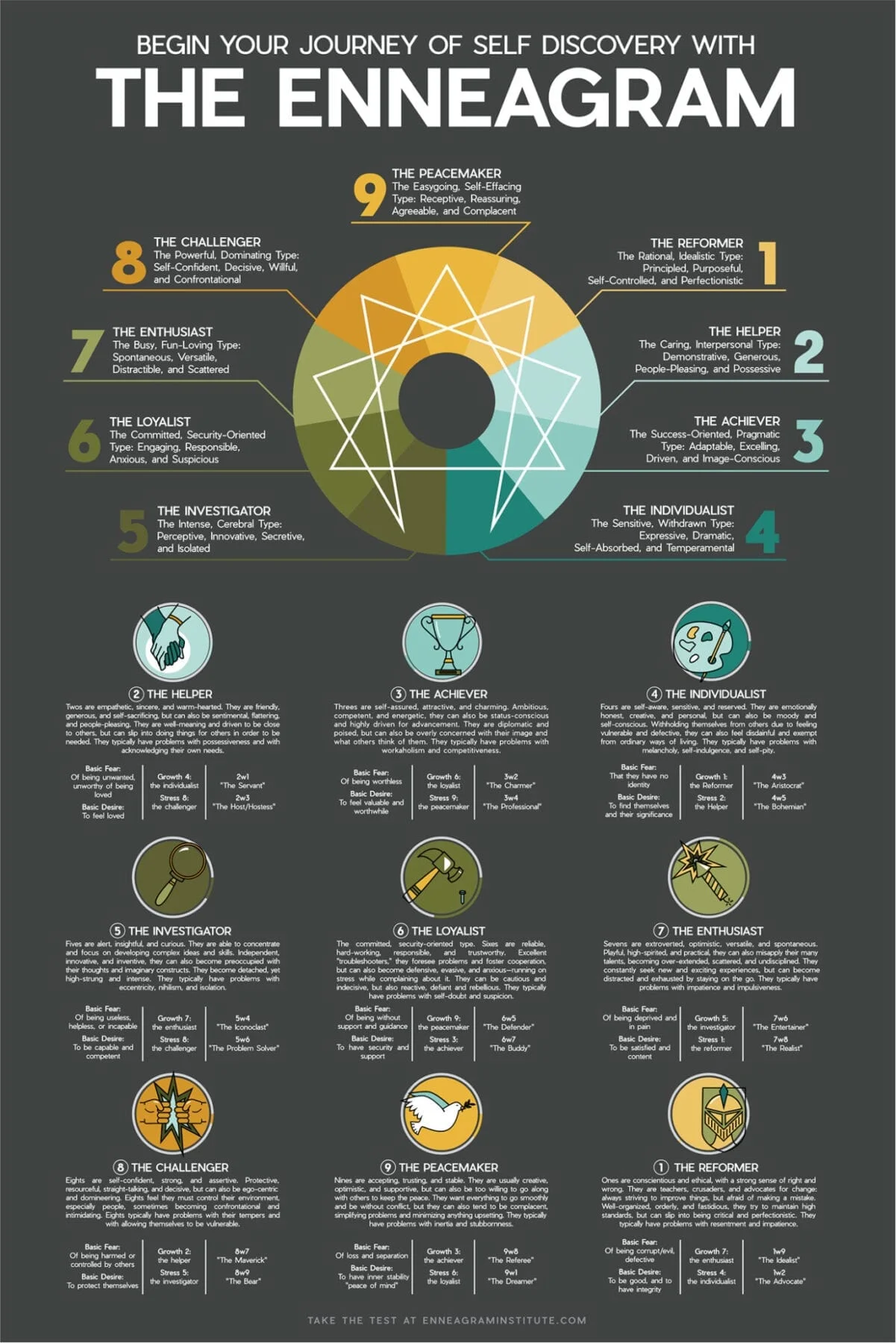 enneagram test nine types description