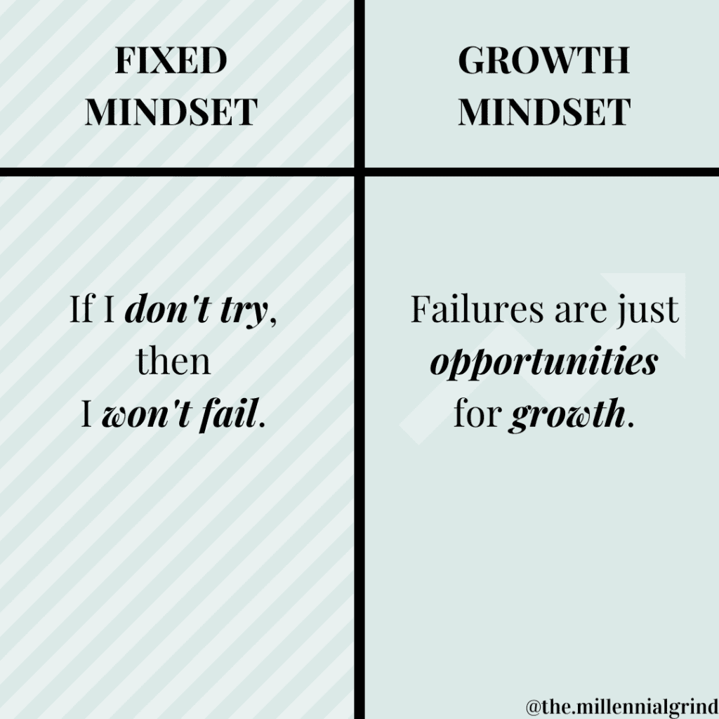 Fixed Mindset vs Growth Mindset Graphic by The Millennial Grind