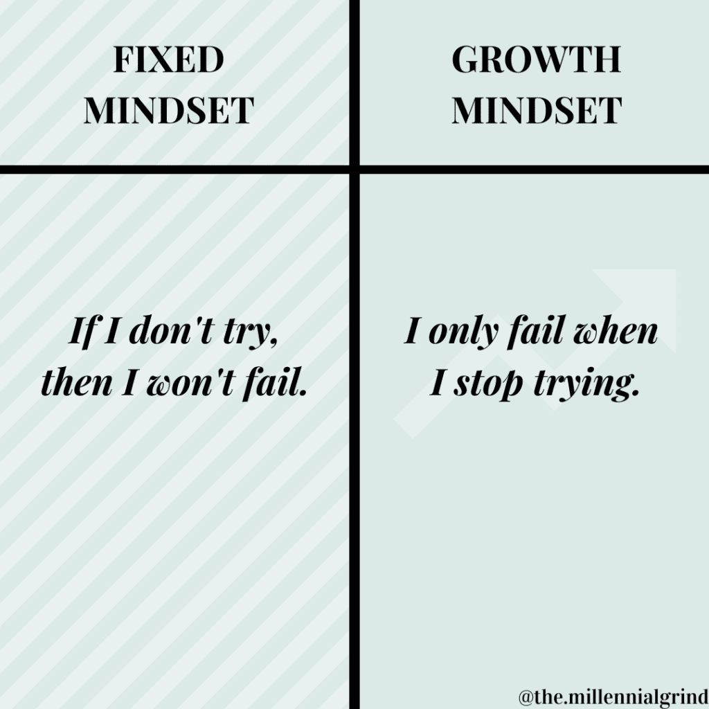Fixed Mindset vs Growth Mindset Graphic by The Millennial Grind