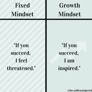 18 Fixed Mindset vs Growth Mindset Examples | The Millennial Grind