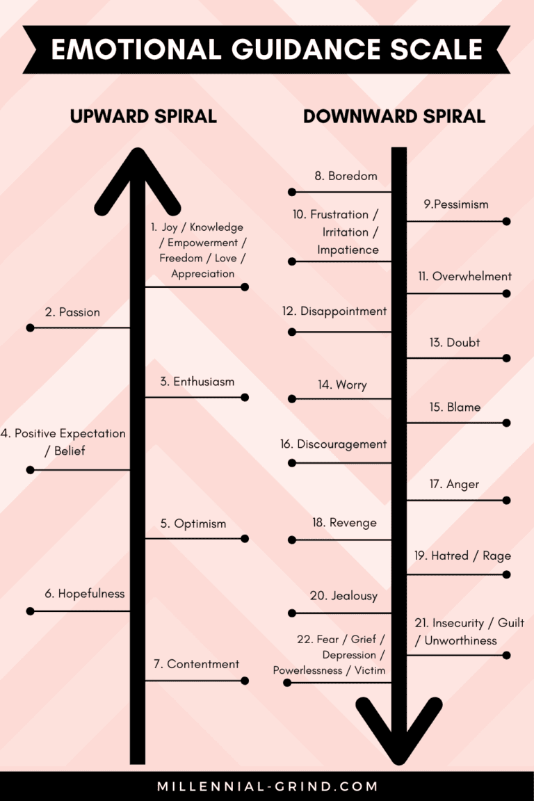 Printable Emotional Vibrational Frequency Chart