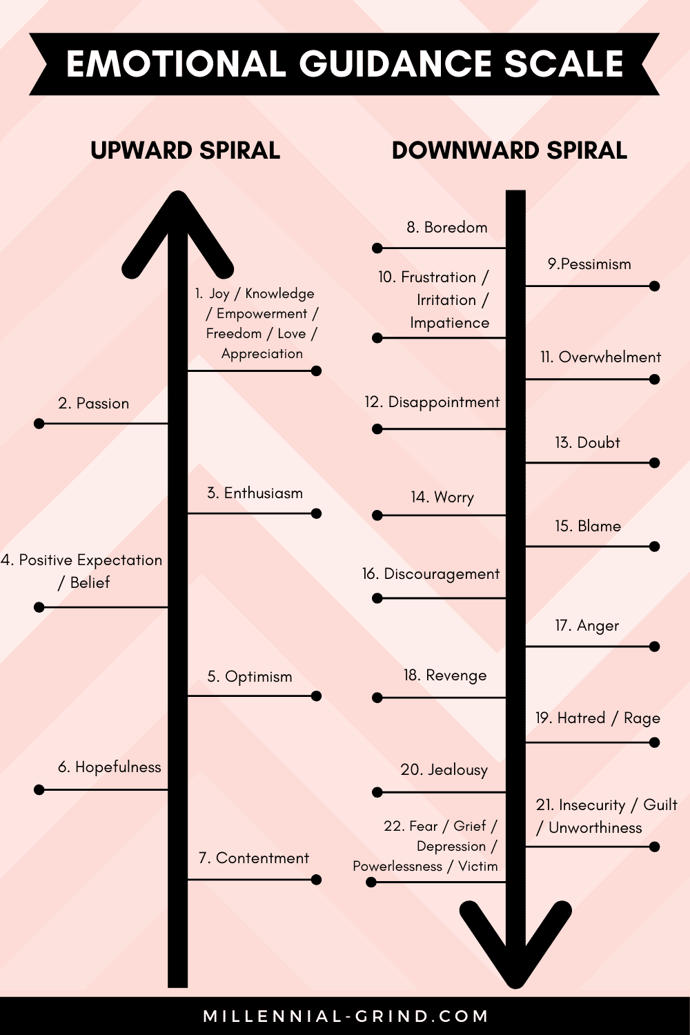 Printable Emotional Vibrational Frequency Chart Printable Templates