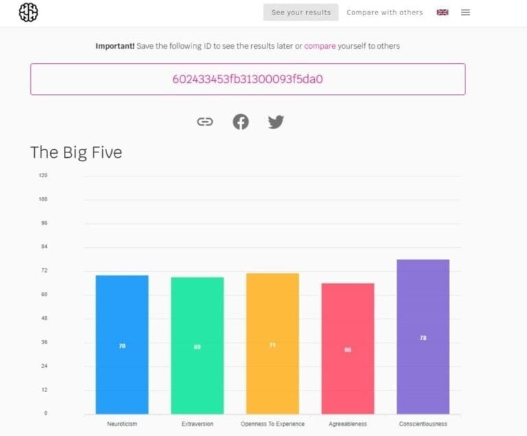 30 Free Personality Tests You Can Take Online | The Millennial Grind