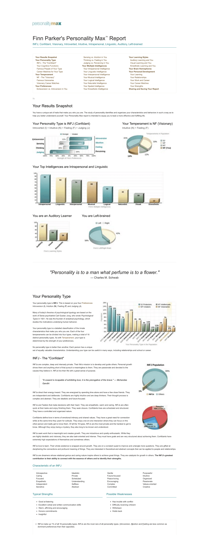 Myers-Briggs Tests - Personality Max Report