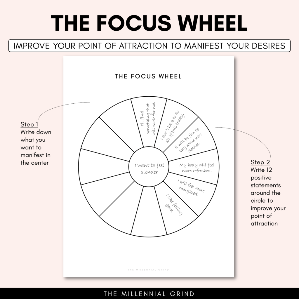 Focus Wheel Template Example