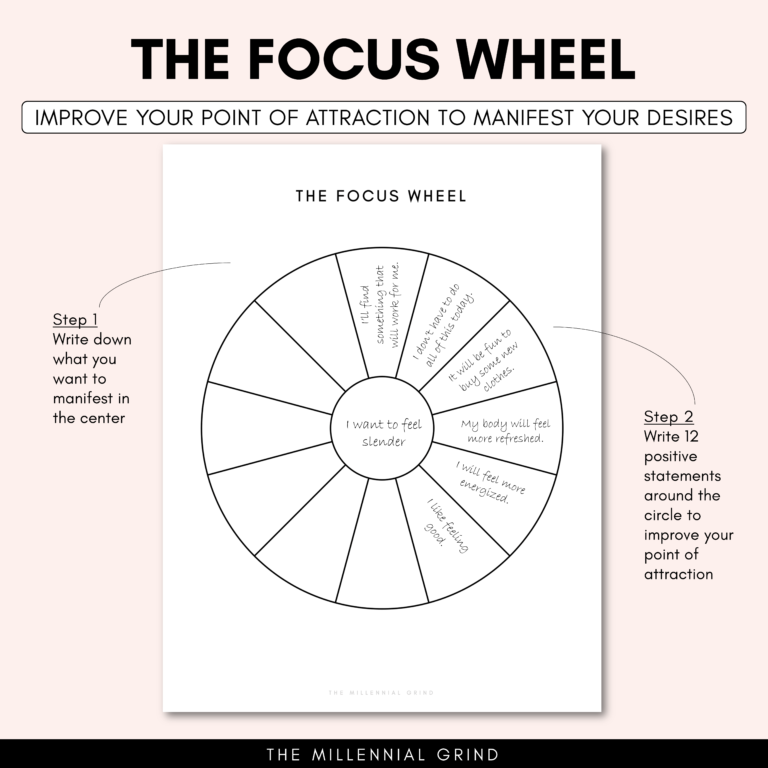 How To Use The Focus Wheel By Abraham Hicks (Template Included) | The ...