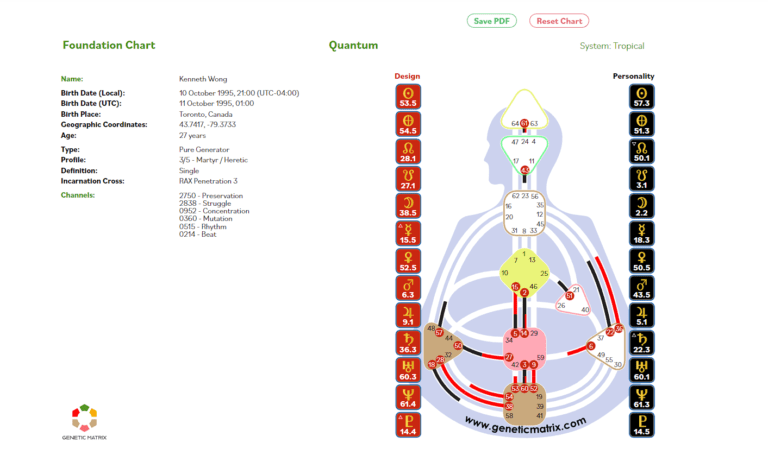 7 Best Free Human Design Charts | The Millennial Grind