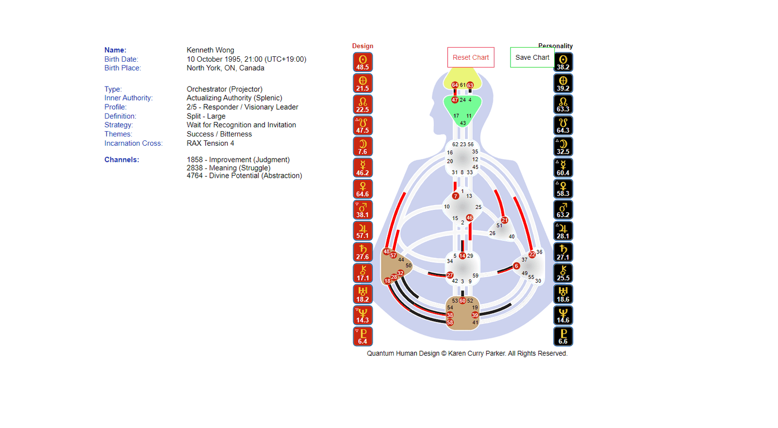 7 Best Free Human Design Charts | The Millennial Grind